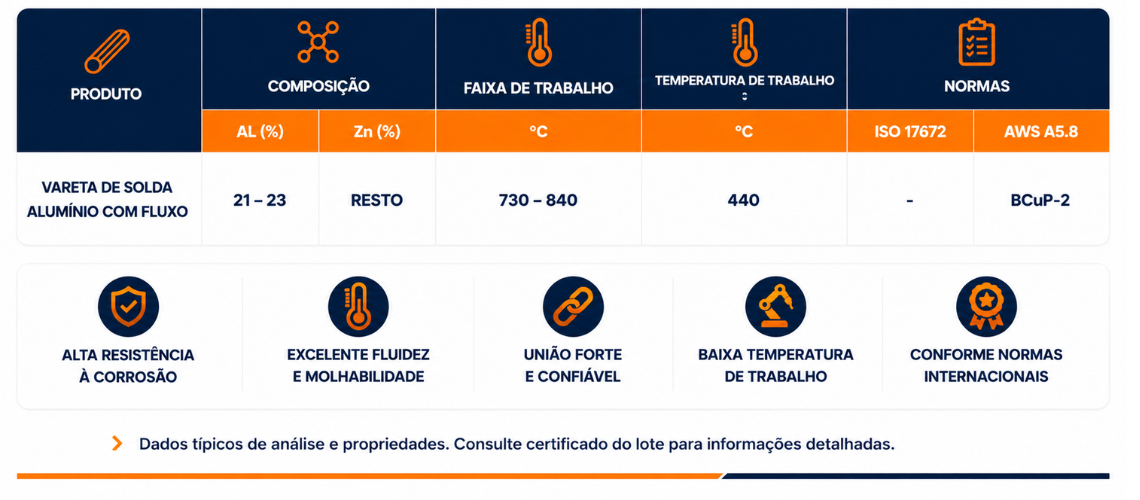 Tabela vareta de solda aluminio com fluxo Tabela vareta de solda aluminio com fluxo